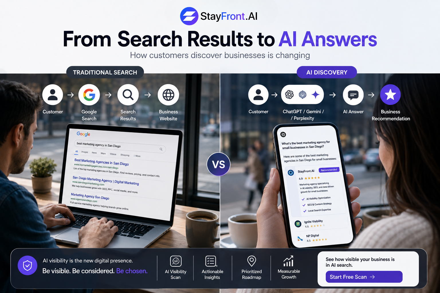 Side-by-side comparison of a traditional Google search journey and an AI discovery journey ending in a business recommendation
