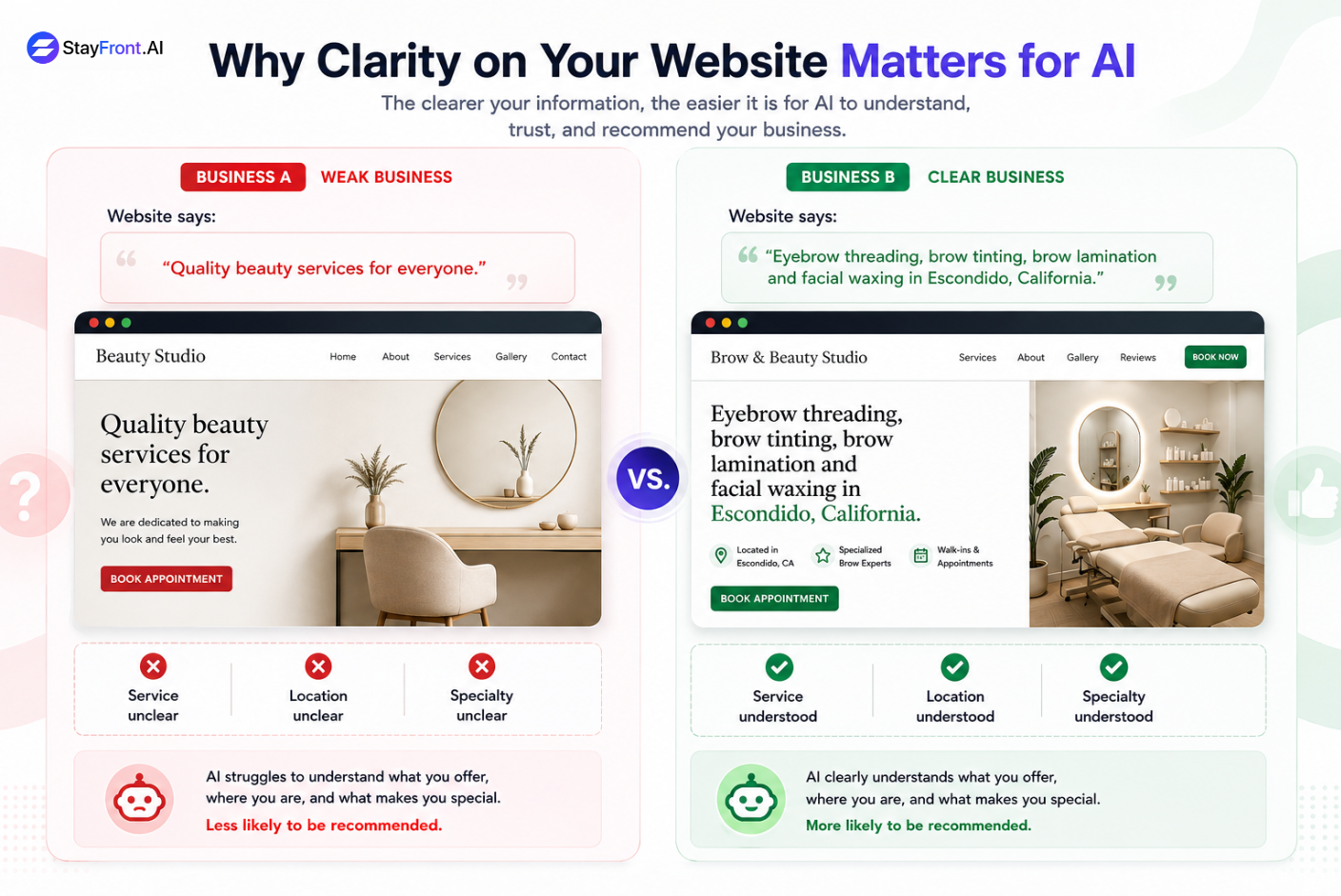 Comparison of two business websites: a vague one where services, location and specialty are unclear, and a clear one that names its services and city.